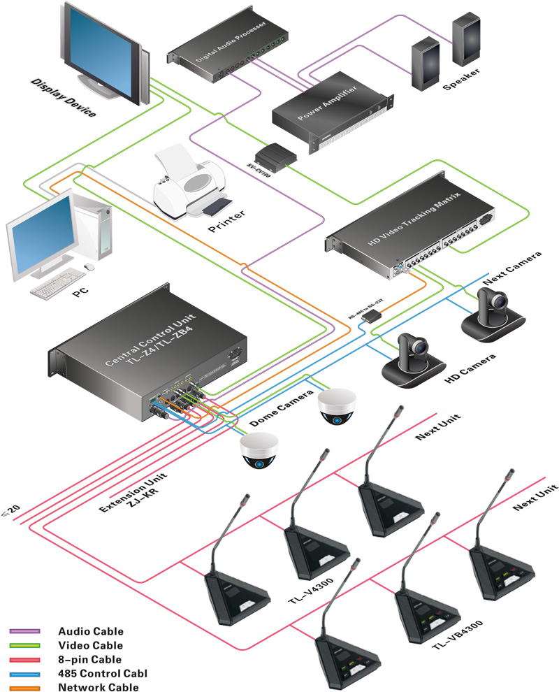 TL-4300 Desktop Digital Conference System