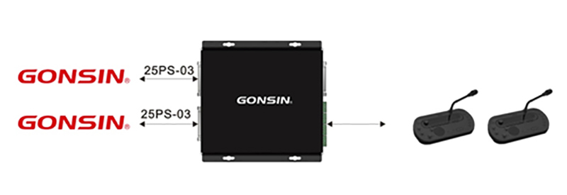 Gonsin All-purpose Universal Box And Its Applications