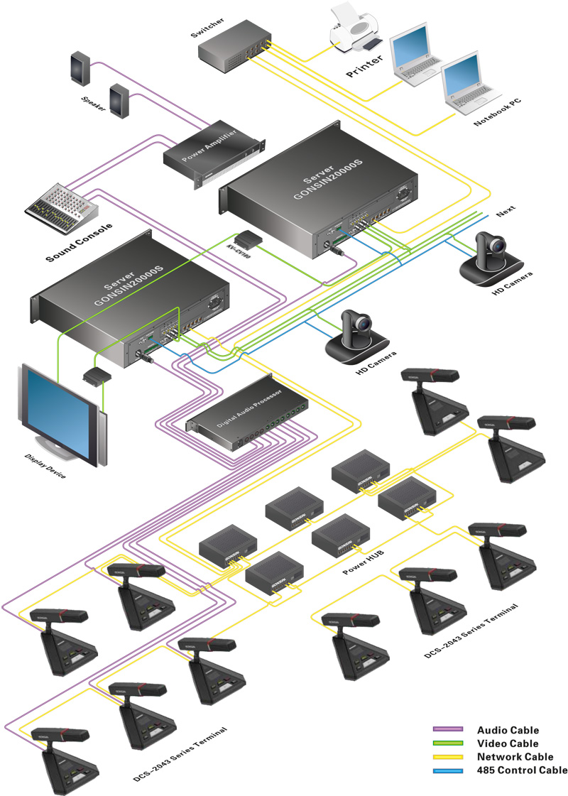 DCS-2043 Dual Chain Backups Conference System