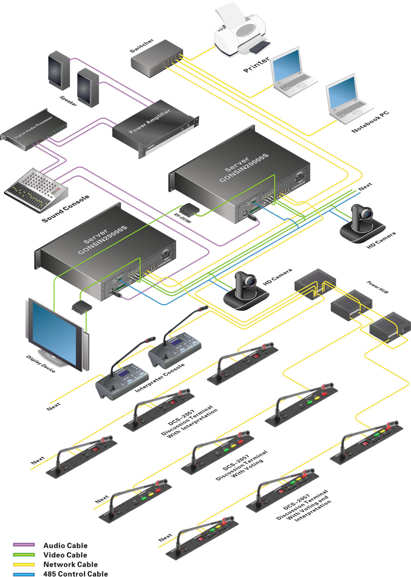 DCS-2057 Flush-Mounting Backup Conference System