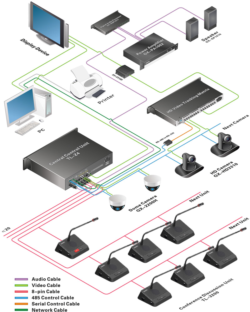 TL-3200 Desktop Digital Conference System