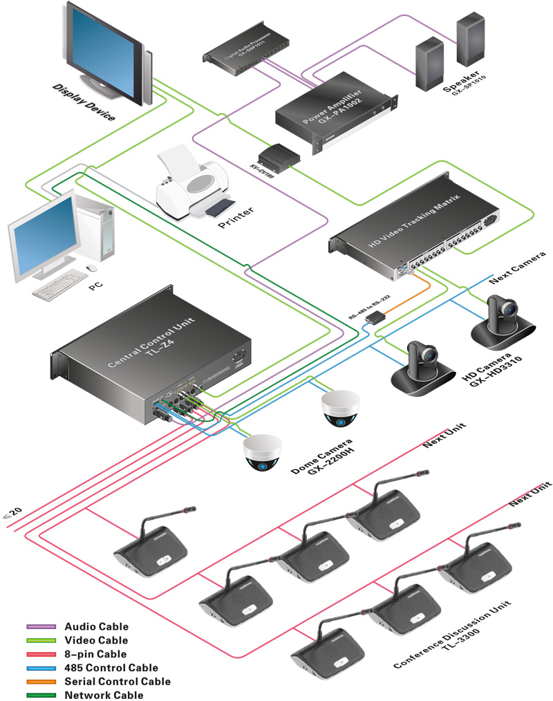 TL-3300 Desktop Digital Conference System