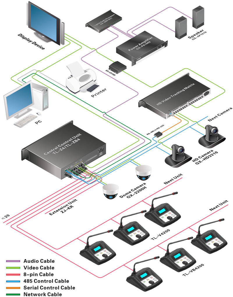 TL-4200 Desktop Digital Conference System