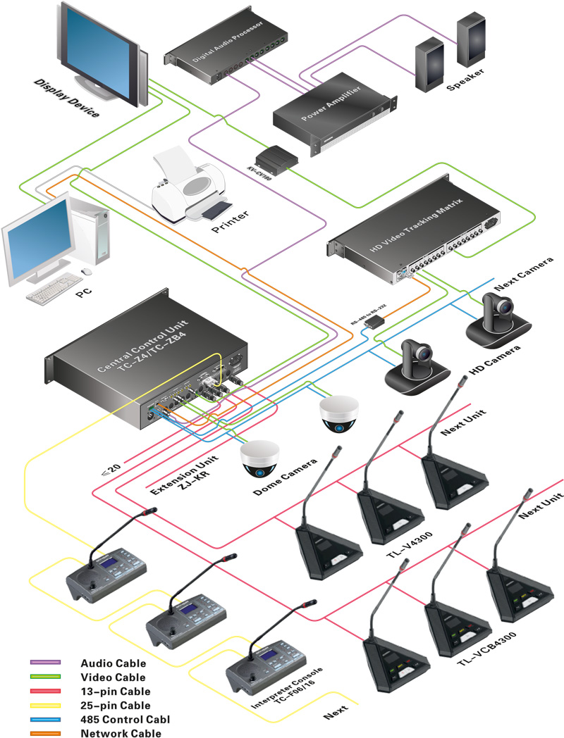 TL-4300 Desktop Digital Conference System