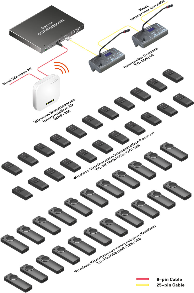 FS-FHSS Wireless Simultaneous Interpretation System