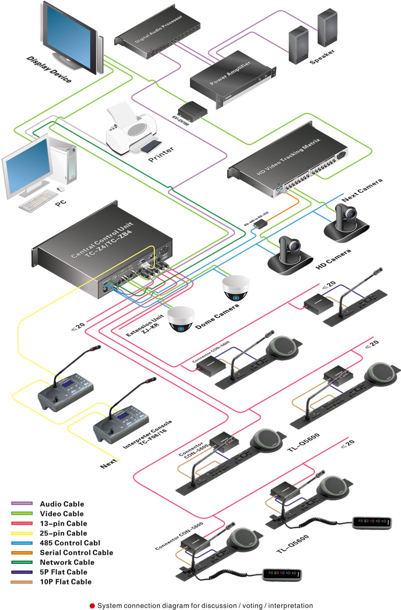 TL-5600 Flush-mounting Combination Digital Conference System