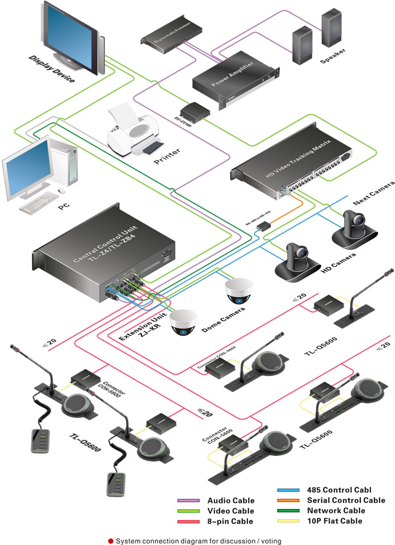 TL-5600 Flush-mounting Combination Digital Conference System