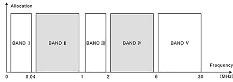 Brief Analysis Of The Wireless Development Of Conference Systems Industry