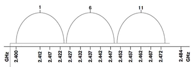 Brief Analysis Of The Wireless Development Of Conference Systems Industry