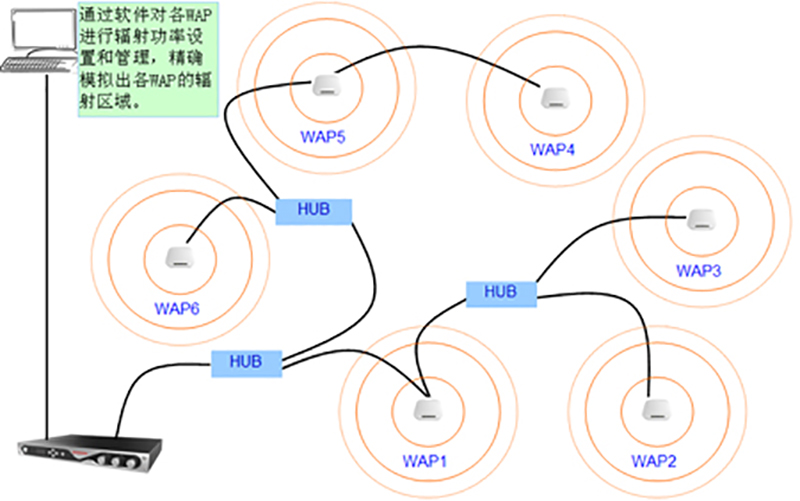 Brief Analysis Of The Wireless Development Of Conference Systems Industry