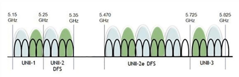 Brief Analysis Of The Wireless Development Of Conference Systems Industry