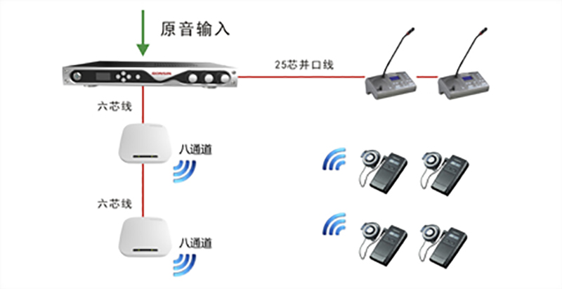 FS FHSS Technology Outdoor Overall Review