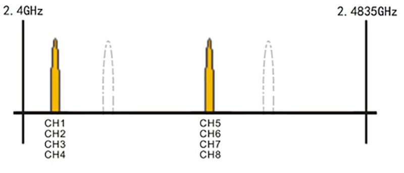 FS FHSS Technology Outdoor Overall Review