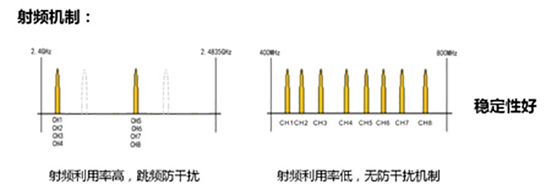 FS FHSS Technology Outdoor Overall Review
