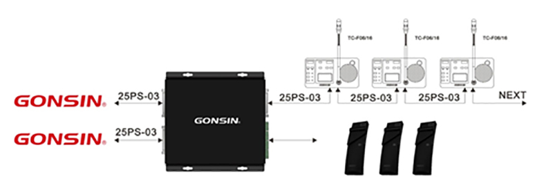 Gonsin All-purpose Universal Box And Its Applications