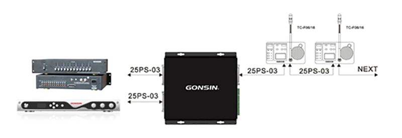 Gonsin All-purpose Universal Box And Its Applications