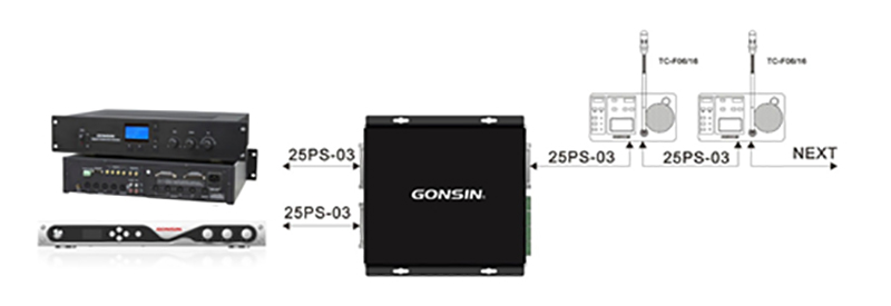 Gonsin All-purpose Universal Box And Its Applications