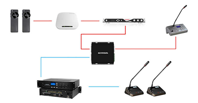 Which One Will Be Your Conference Systems Solution?