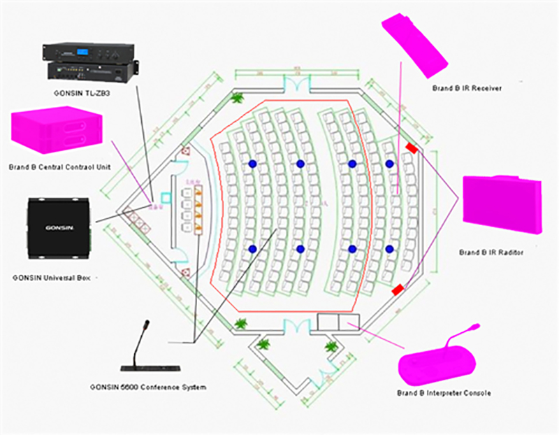 Which One Will Be Your Conference Systems Solution?