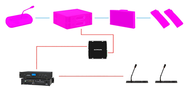 Which One Will Be Your Conference Systems Solution?