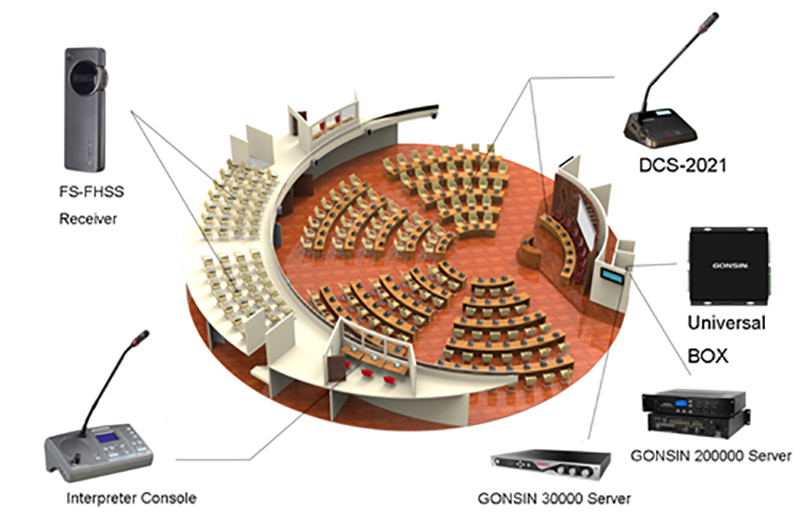 Which One Will Be Your Conference Systems Solution?