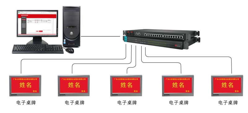 Gonsin Pushed Forward The Information Reform Of Tianjin Sasac