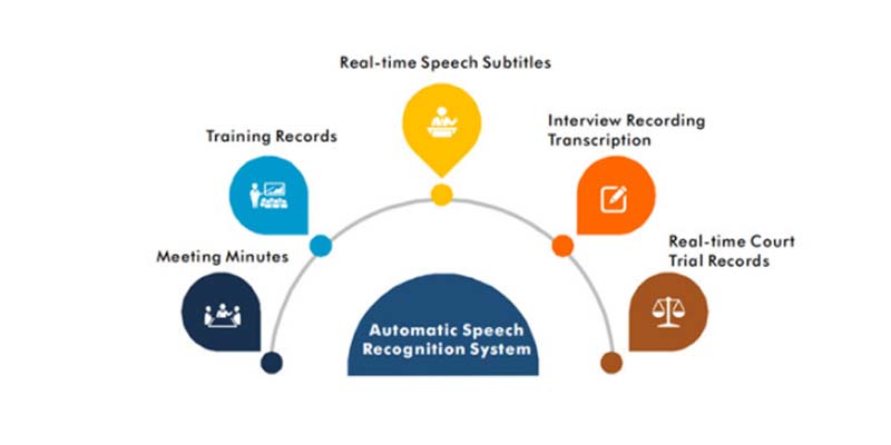 Automatic Speech Recognition