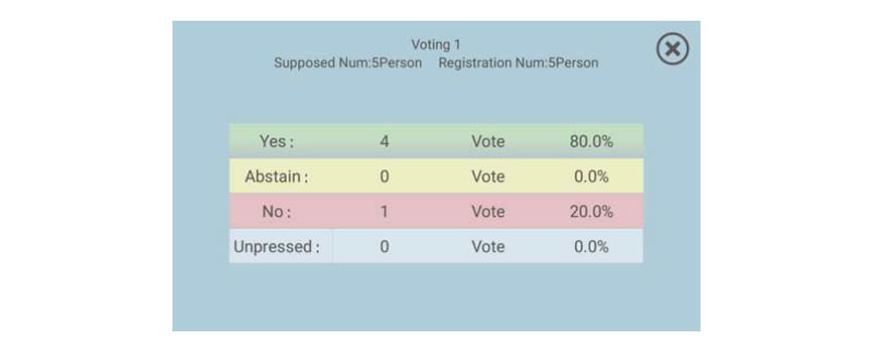 Voting Result Interface