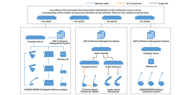 Lightweight Privatization Deployment Scheme Connection Diagram