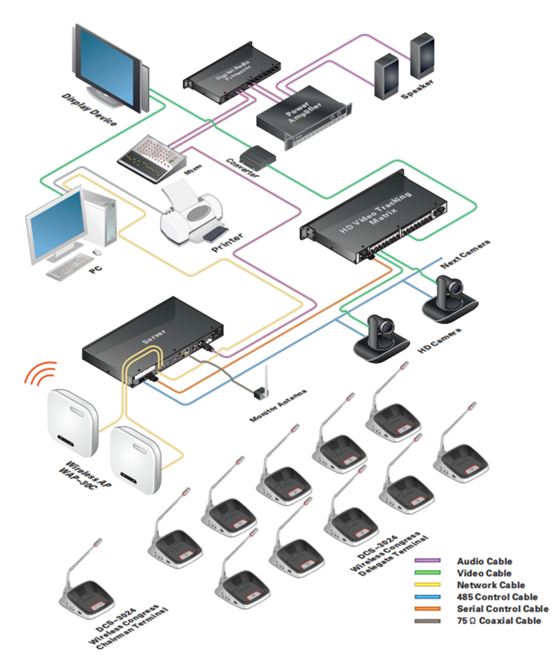 System Configuration of 30000S Series FS-FHSS Wireless Conference Room Microphone and Speaker System