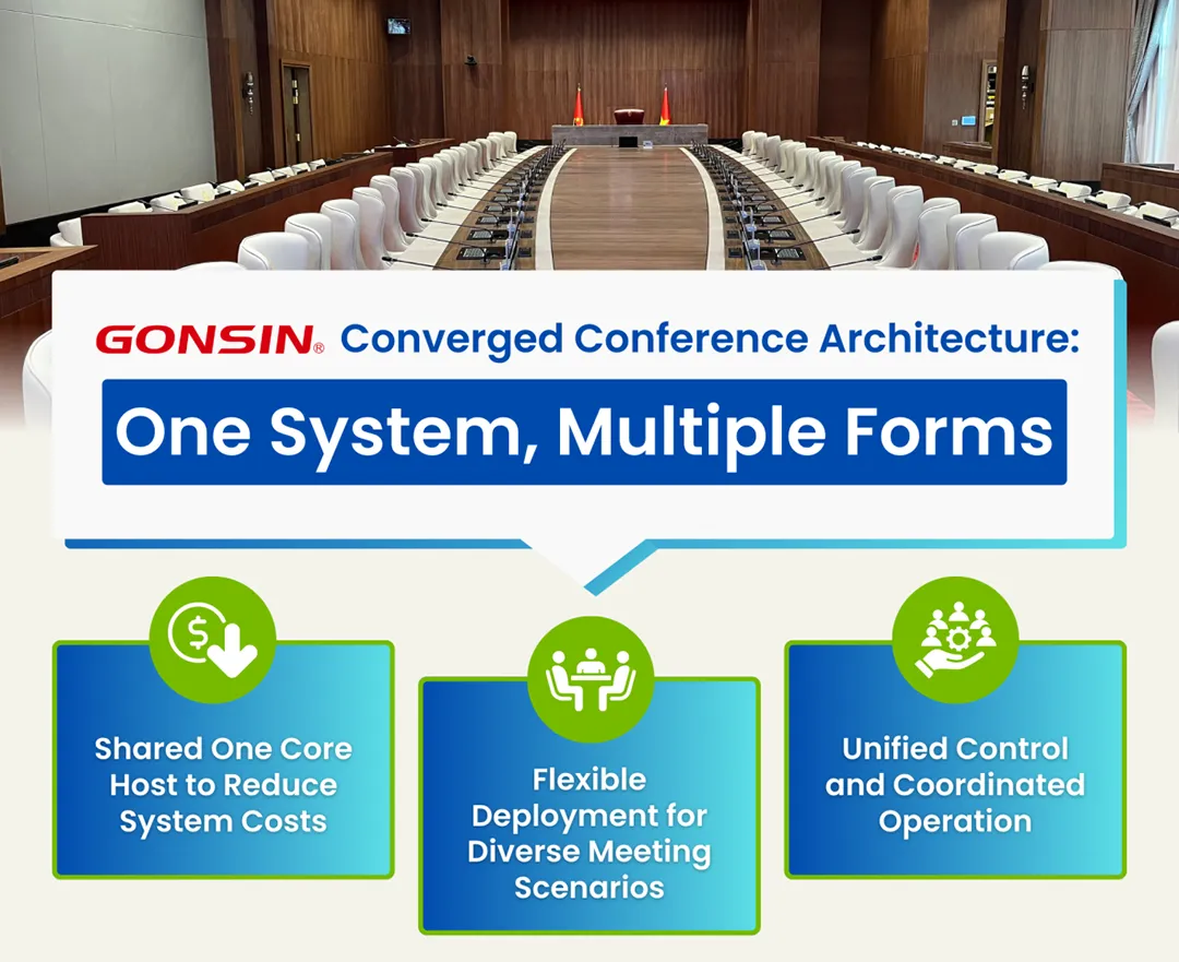 GONSIN Converged Conference Architecture One System, Multiple Forms