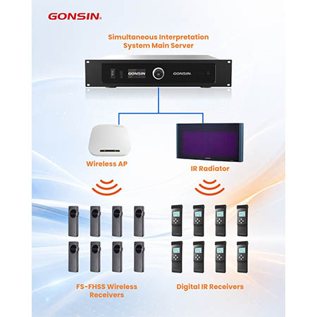 gonsin-wireless-simultaneous-interpretation-integration02.jpg gonsin-wireless-simultaneous-interpretation-integration02.jpg