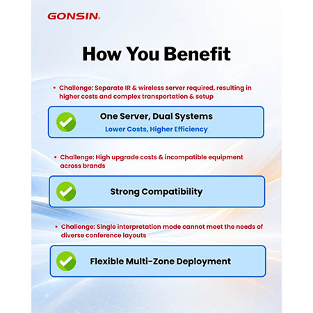 gonsin-wireless-simultaneous-interpretation-integration03.jpg gonsin-wireless-simultaneous-interpretation-integration03.jpg