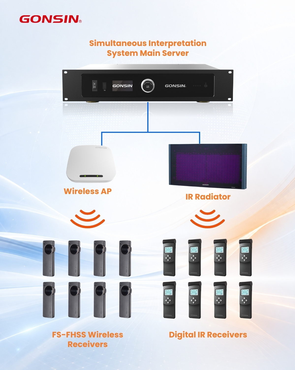 gonsin-wireless-simultaneous-interpretation-integration-02.jpg