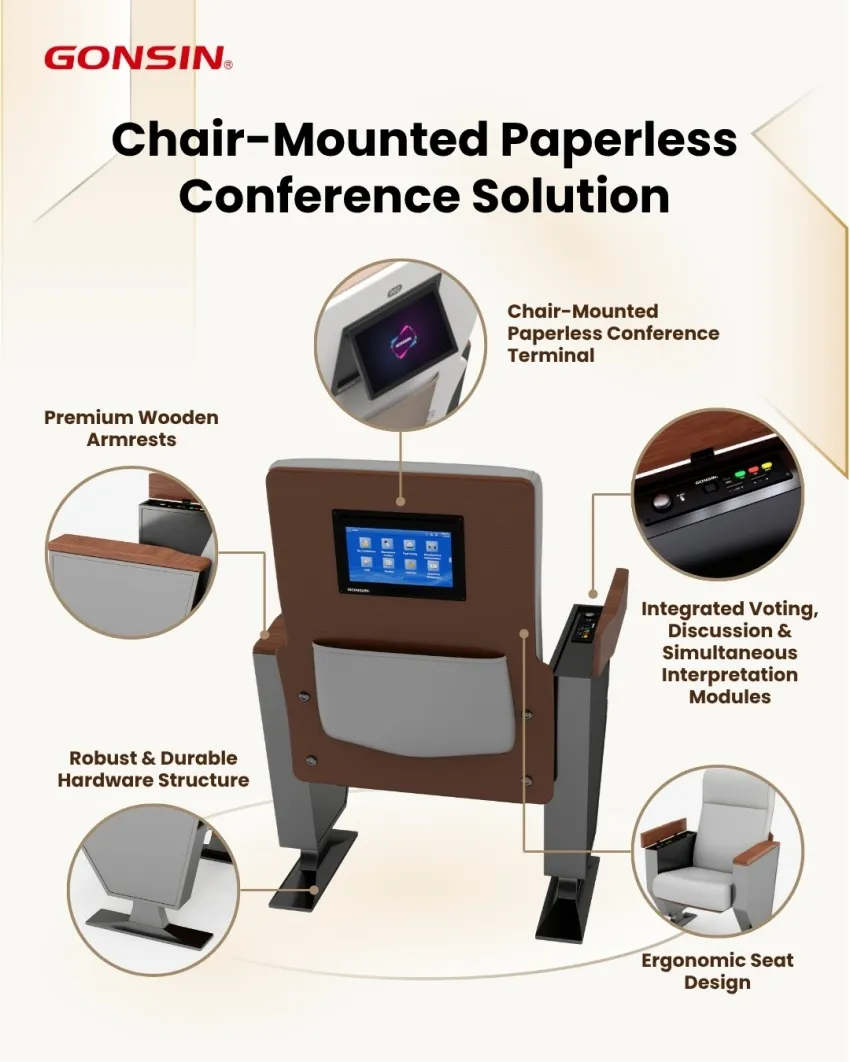 GONSIN Paperless Solution for Theaters 002.jpg