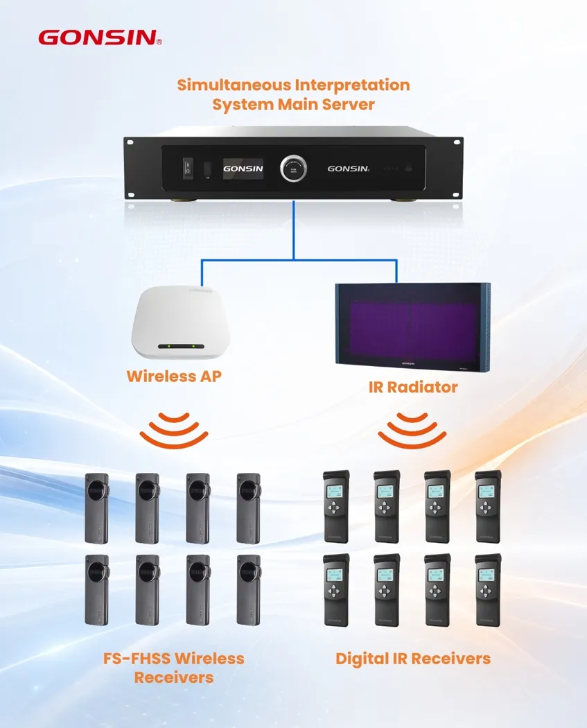 gonsin-wireless-simultaneous-interpretation-solution-for-large-complex-venues-02.jpg